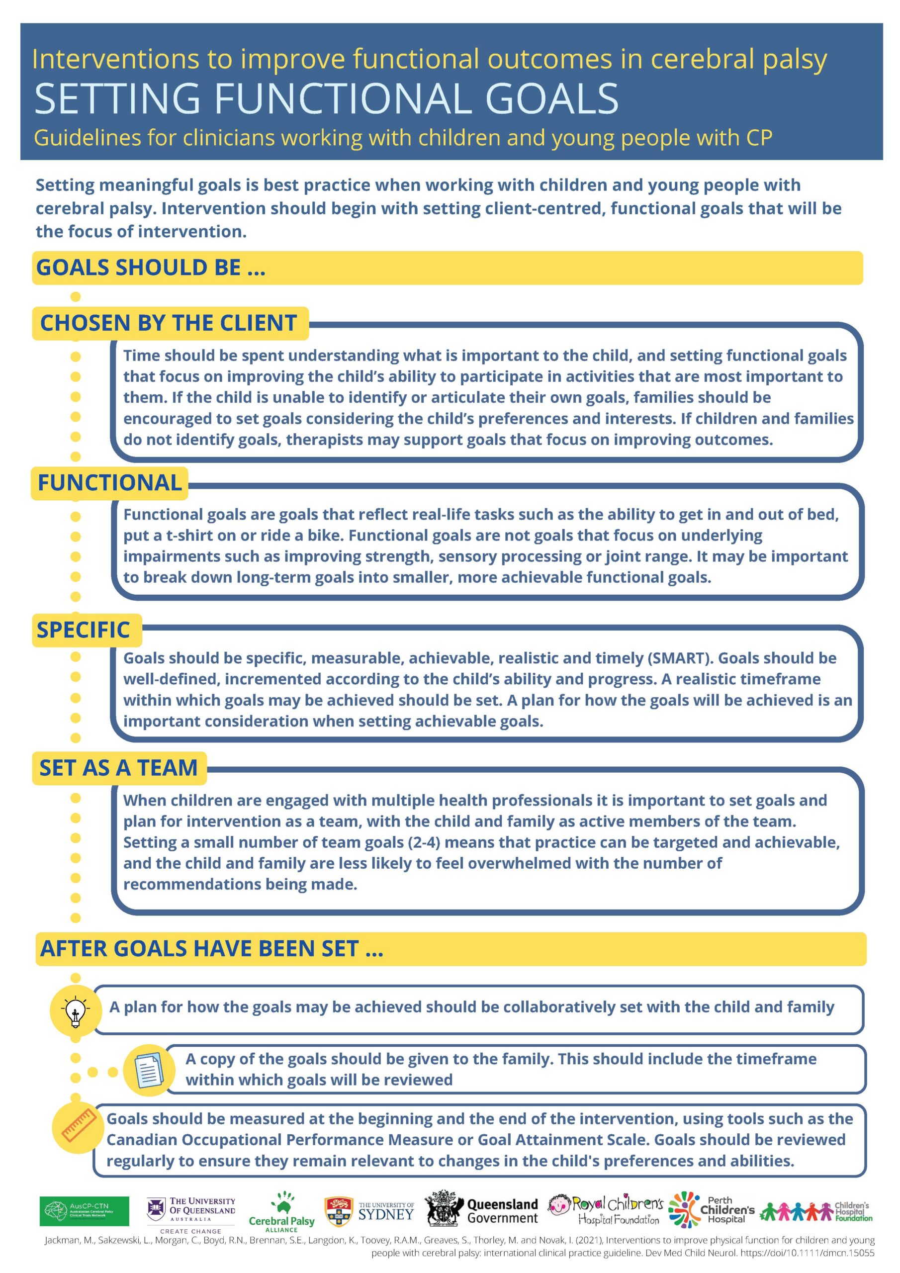 International clinical practice guideline: Interventions to 